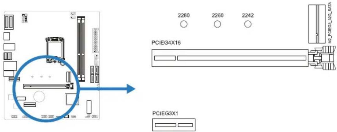 2280 2260 2242 PCIEG4X16 M2_PCIE03_32G_SATA PCIEG3X1