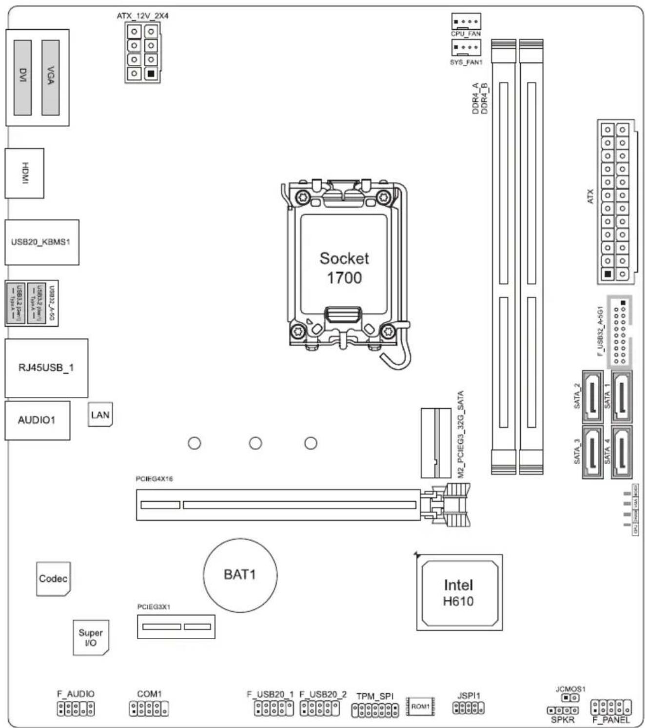 ATX 12V_2X4 CPU_FAN SYS_FAN1 DDR4_A DDR4_B ATX DVI VGA HDMI USB20_KBMS1 USB32_A-5G USB12 port1 USB12 port2 RJ45USB_1 AUDIO1 LAN Socket 1700 M2_PCIEG3_32G_SATA PCIEG4X16 BAT1 Super I/O Intel H610 F_AUDIO COM1 F_USB20_1 F_USB20_2 TPM_SPI ROM1 JSPI1 JCMOS1 SPKR F_PANEL