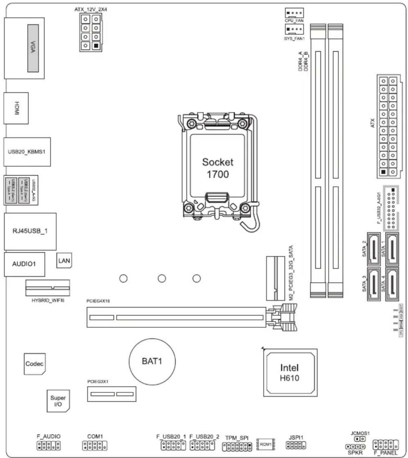 ATX_12V_2X4 CPU_FAN SYS_FAN1 DDR4_A DDR4_B ATX F_USB32_A-5G1 SATA_2 SATA_1 SATA_3 SATA_4 ATX_12V_2X4 USB20_KBMS1 RJ45USB_1 AUDIO1 LAN HYBRID_WIFI6 PCIEG4X18 BAT1 Super I/O PCIEG3X1 Intel H610 F_AUDIO COM1 F_USB20_1 F_USB20_2 TPM_SPI ROM1 JSPI1 JCMOS1 SPKR F_PANEL