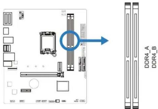 DDR4_A DDR4_B