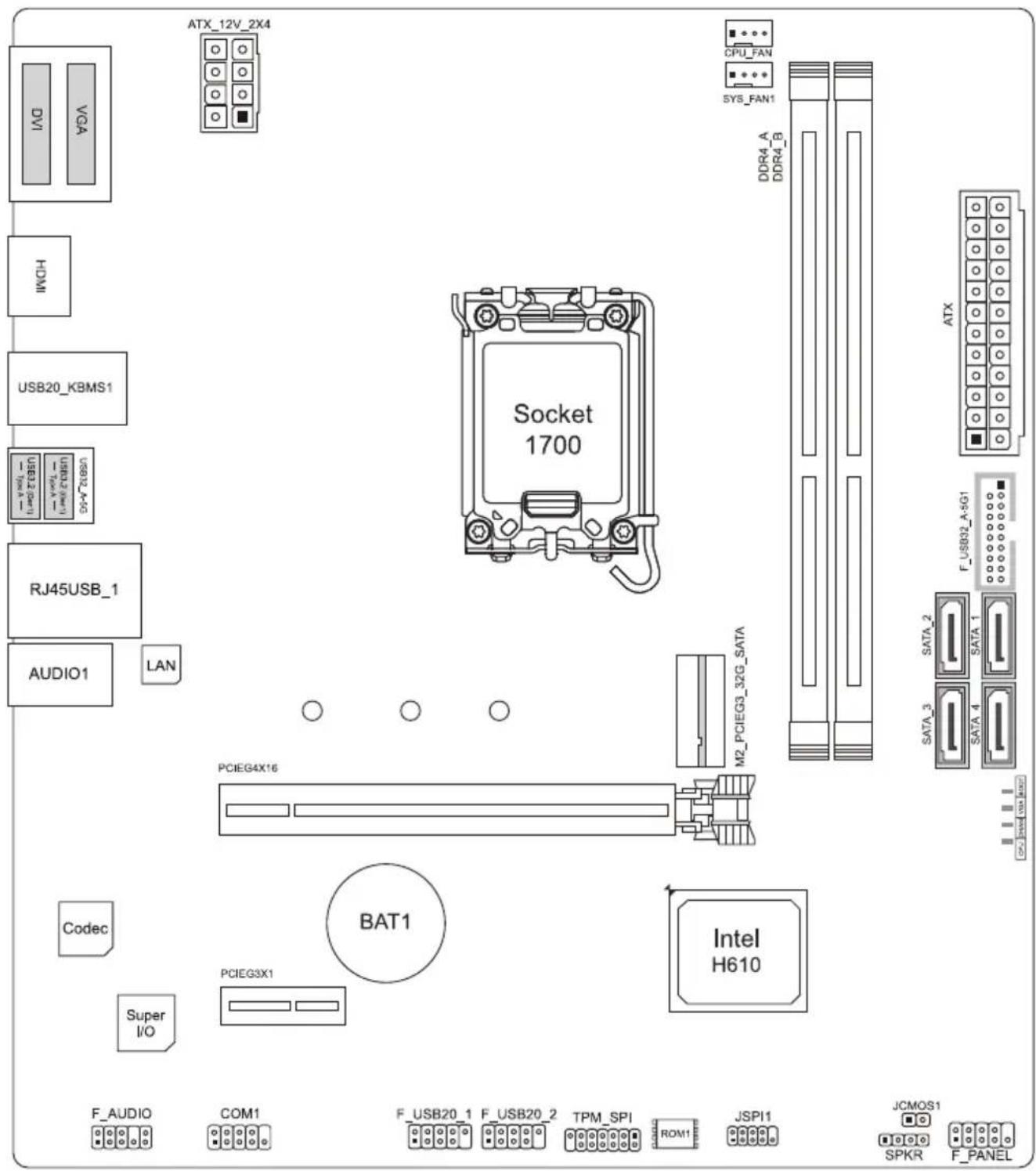 ATX_12V_2X4 CPU_FAN SYS_FAN1 DDR4_A DDR4_B ATX F_USB03_A-5G1 SATA_2 SATA_1 SATA_3 SATA_4 Socket 1700 M2_PCIEG3_32G_SATA PCIEG4X16 BAT1 Intel H610 Super I/O CODEC AUDIO1 LAN USB20_KBMS1 USB20_1/VIEN USB20_A-5G F_AUDIO COM1 F_USB20_1 F_USB20_2 TPM_SPI ROM1 JSPI1 JCMOS1 SPKR F_PANEL