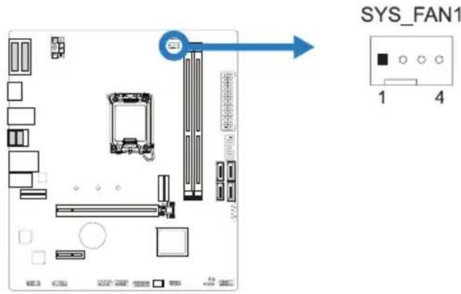 SYS_FAN1 1 4