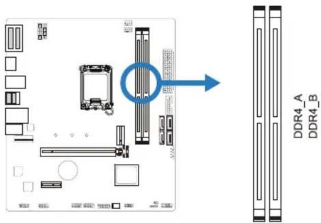 DDR4_A DDR4_B