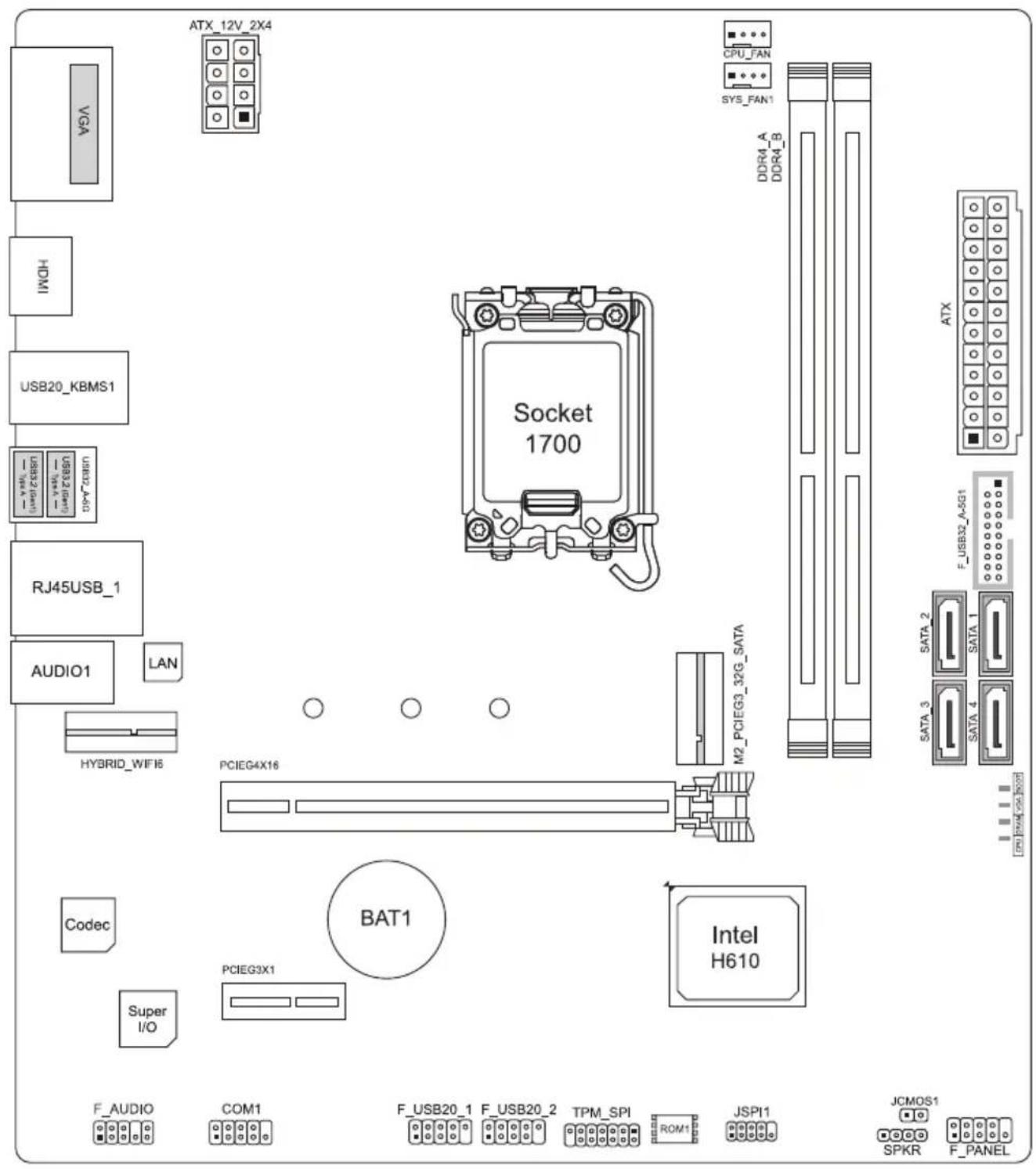 ATX_12V_2X4 CPU_FAN SYS_FAN1 DDR4_A DDR4_B ATX HOMI USB20_KBMS1 USB20_1 USB20_2 RJ45USB_1 AUDIO1 LAN Socket 1700 HYBRID_WIFI6 PCIEG4X16 M2_PCIEG3_32G_SATA SATA_2 SATA_1 SATA_3 SATA_4 CODEC BAT1 Intel H610 Super I/O PCIEG3X1 F_AUDIO COM1 F_USB20_1 F_USB20_2 TPM_SPI ROM1 JSPI1 JCMOS1 SPKR F_PANEL