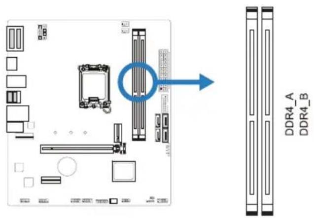 DDR4_A DDR4_B