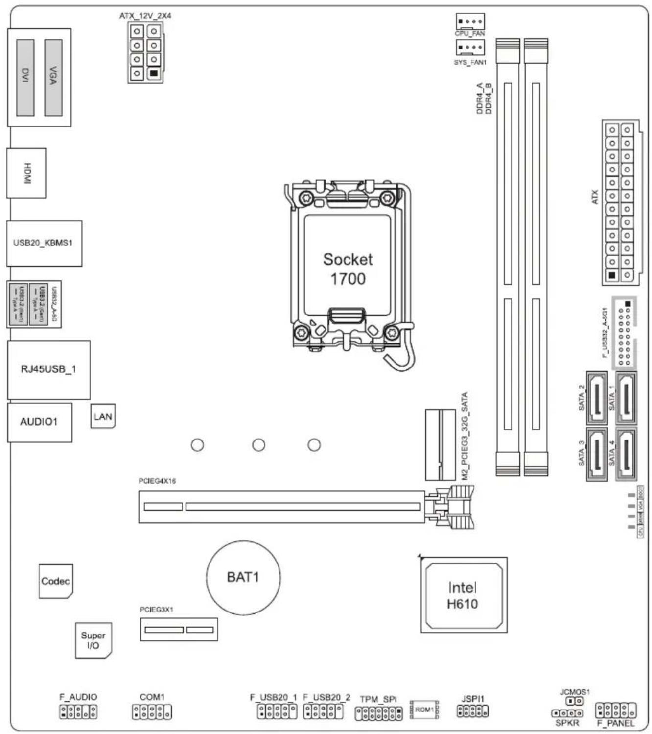 ATX_12V_2X4 CPU_FAN SYS_FAN1 DDR4_A DDR4_B ATX VGA OVI HOMI USB20_KBMS1 USB20_0.5mA USB20_0.5mA RJ45USB_1 AUDIO1 LAN Socket 1700 M2_PCIEG3_32G_SATA PCIEG4X16 BAT1 Super I/O Intel H610 F_AUDIO COM1 F_USB20_1 F_USB20_2 TPM_SPI ROM1 JSPI1 JCMOS1 SPKR F_PANEL