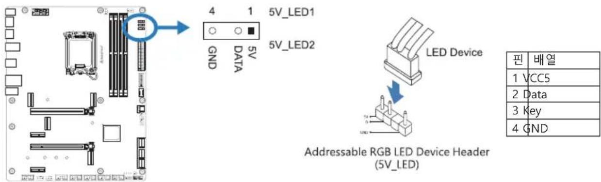 4 1 5V_LED1 5V_LED2 GND DATA LED Device Addressable RGB LED Device Header (5V_LED) 핀 배열 1 VCC5 2 Data 3 Key 4 GND