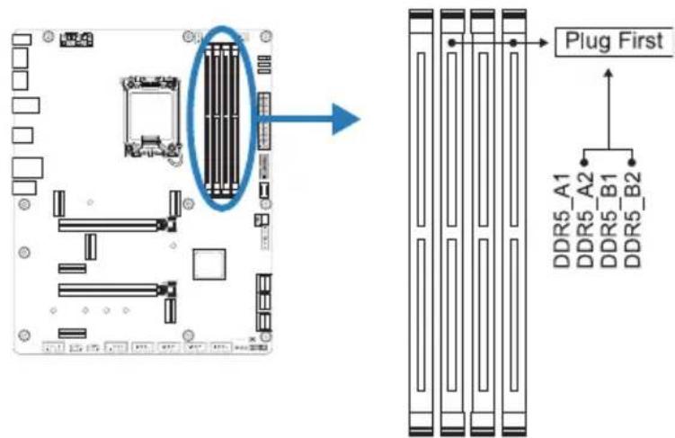 Plug First DDR5_A1 DDR5_A2 DDR5_B1 DDR5_B2