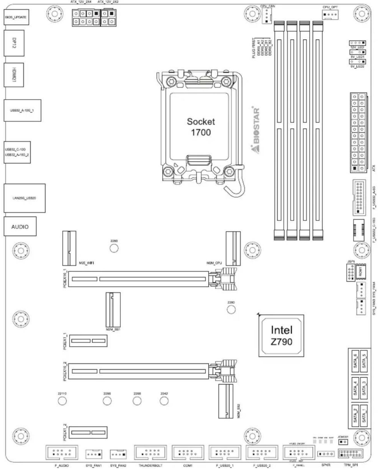 ATX_12V_2X4 ATX_12V_2X2 BIOS_UPDATE DPT12 HON13 USS32_A-100_1 USB32_C-100 USB32_A-100_2 LAN25G_USB20 AUDIO M2E_WIFI PCIeX16_1 PCIeX1_1 PCIeX16_2 PCIeX1_2 CPU_FAN CPU_OPT PLUG FIRST DDR3_A1 DDR3_A2 DDR3_B1 DDR3_B2 CPU_FAN CPU_OPT 12V_LED 5V_LED1 5V_LED2 Socket 1700 BIOSTAR° JSP1 ROM_5 SATA_5 SATA_4 SATA_3 SATA_2 SATA_1 Intel Z790 F_AUDIO SYS_FAN1 SYS_FAN2 THUNDERBOLT COM1 F_USB20_1 F_USB20_2 CANNEL SPKR TPM_SPI