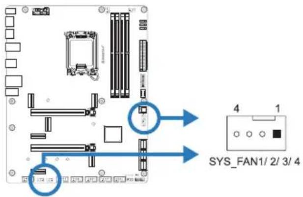 SYS_FAN1/ 2/ 3/ 4