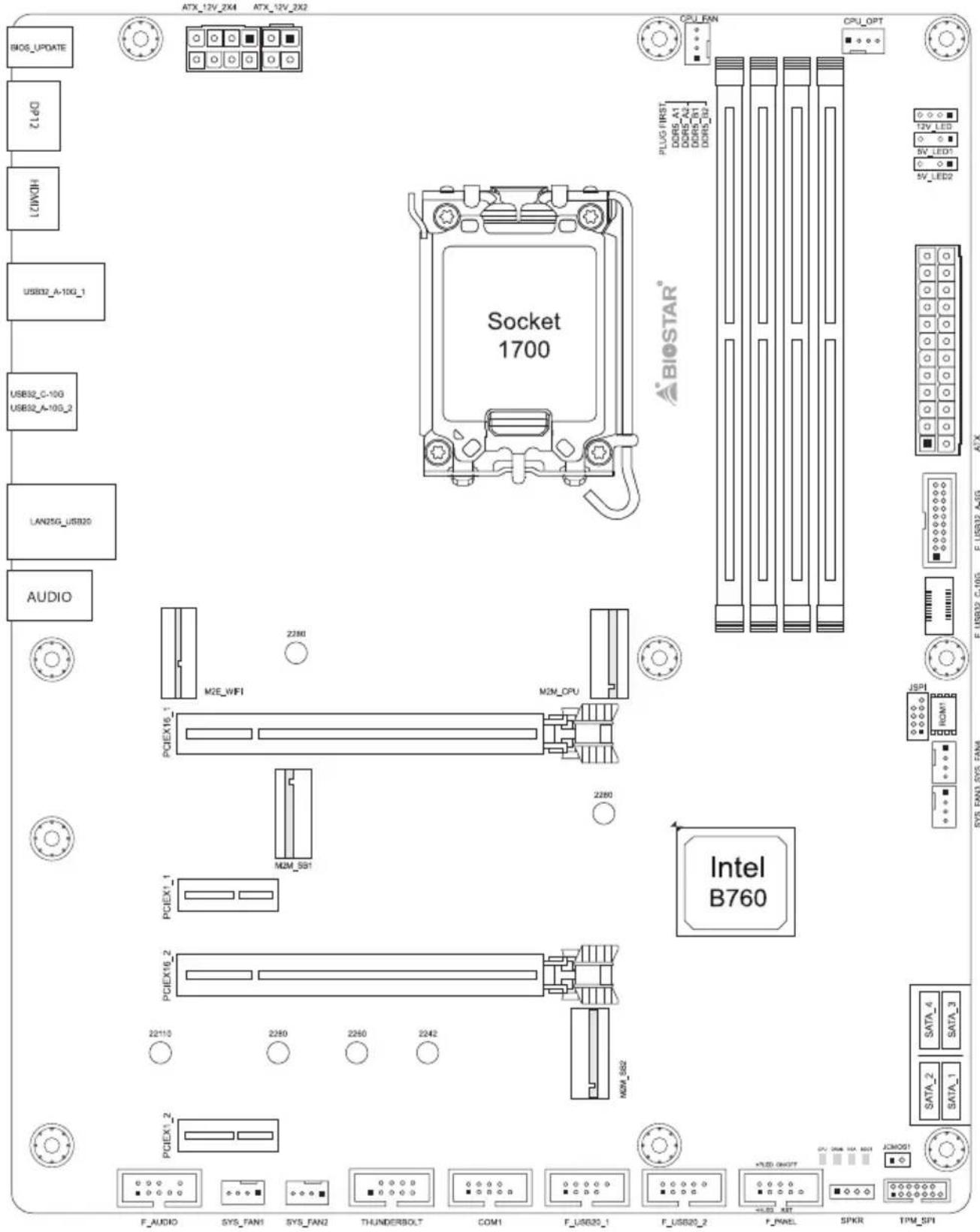 ATX_12V_2X4 ATX_12V_2X2 BOS_UPDATE D912 HOMO1 USB32_A-10G_1 USB32_C-100 USB32_A-10G_2 LAN25G_USB20 AUDIO Socket 1700 CPU_LFN CPU_OPT PLUG FIRST DOSEL A1 DOSEL A2 DOSEL D1 DOSEL D2 BIOSTAR® M2E_WFI M2M_CPU PCLEX16_1 2280 M2M_SB1 PCLEX_1 PCLEX16_2 2280 2260 2242 M2M_SB2 Intel B760 F_AUDIO SYS_FAN1 SYS_FAN2 THUNDERBOLT COM1 F_USB20_1 F_USB20_2 F_PNEL SPKR TPM_SPI SATA_4 SATA_3 SATA_2 SATA_1