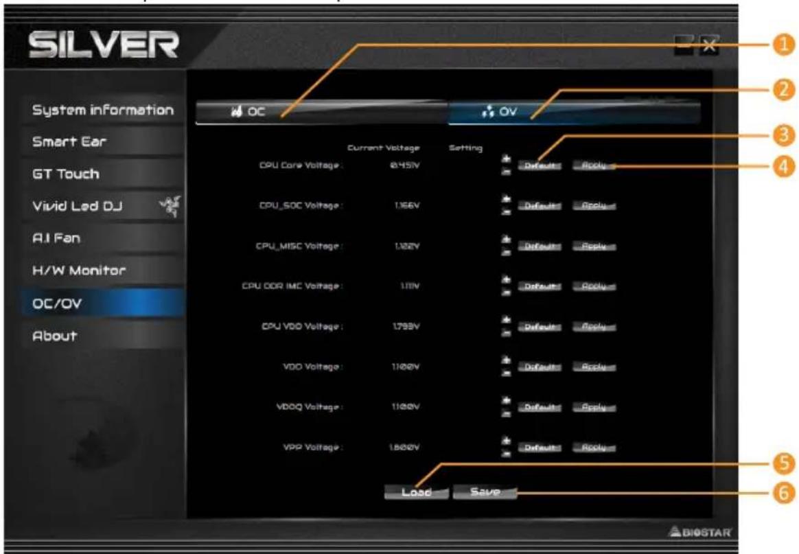 SILVER System information Smart Ear GT Touch Vivid Led DJ AI Fan H/W Monitor OC/OV About Current Voltage Setting CPU Core Voltage : 0.45V Default Apply CPU_SOC Voltage : 1.96V Default Apply CPU_MISC Voltage : 1.32V Default Apply CPU DDR IMC Voltage : 1.1V Default Apply CPU VDD Voltage : 1.79V Default Apply VDD Voltage : 1.100V Default Apply VDDQ Voltage : 1.100V Default Apply VPP Voltage : 1.800V Default Apply Load Save ① ② ③ ④ ⑤ ⑥ BIOSTAR