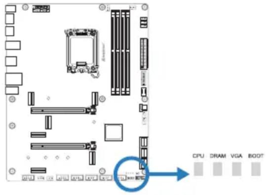 CPU DRAM VGA BOOT