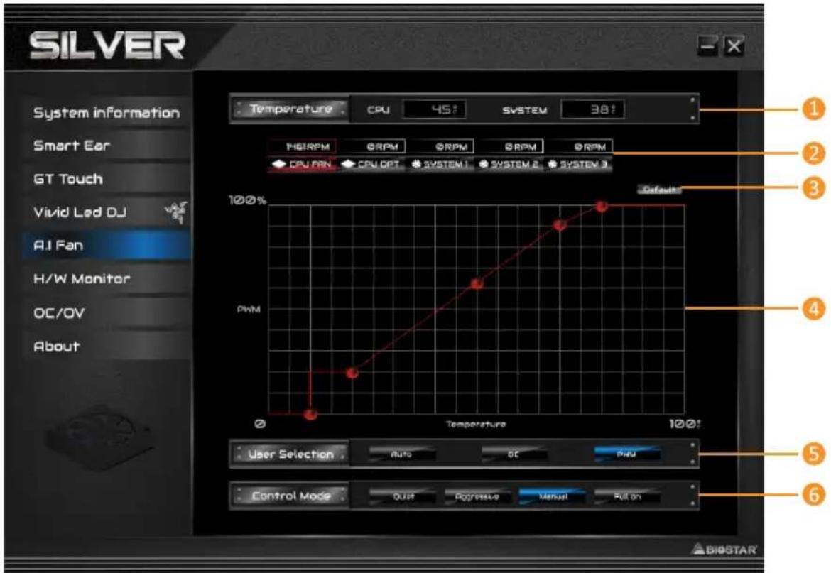 SILVER System information Smart Ear GT Touch Vivid Led DJ AI Fan H/W Monitor OC/OV About Temperature CPU 45° SYSTEM 38° 100% PWM 0 Temperature 100% 100% 1 2 3 4 5 6 User Selection Auto OC PMI Control Mode OUT Aggressive Manual Put on BIOSTAR