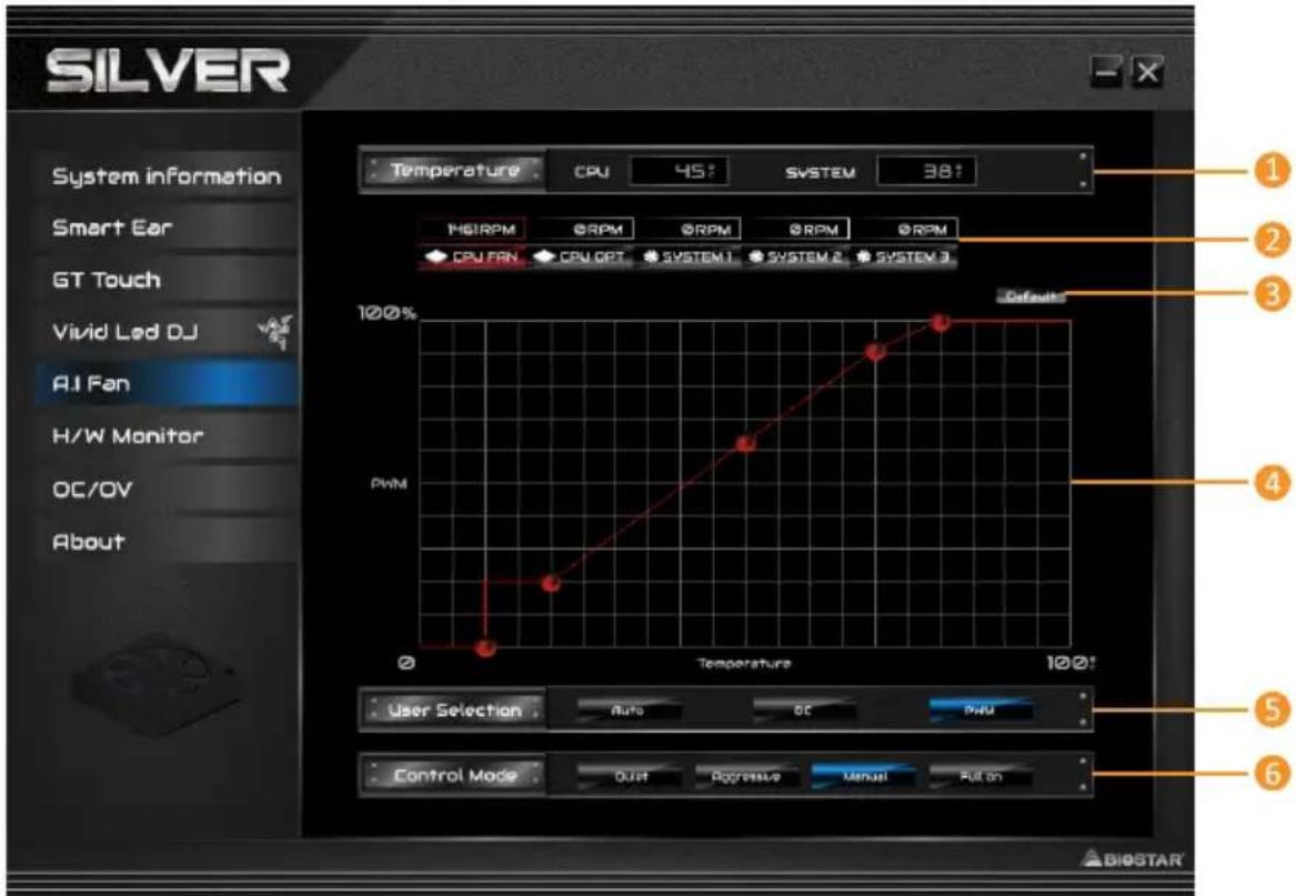 SILVER System information Smart Ear GT Touch Vivid Led DJ AI Fan H/W Monitor OC/OV About Temperature CPU 45 SYSTEM 38 100% PWM 0 Temperature 100% 100% 1 2 3 4 5 6 User Selection Auto OC PWU Control Mode DUT Progressive Manual Put on BIOSTAR
