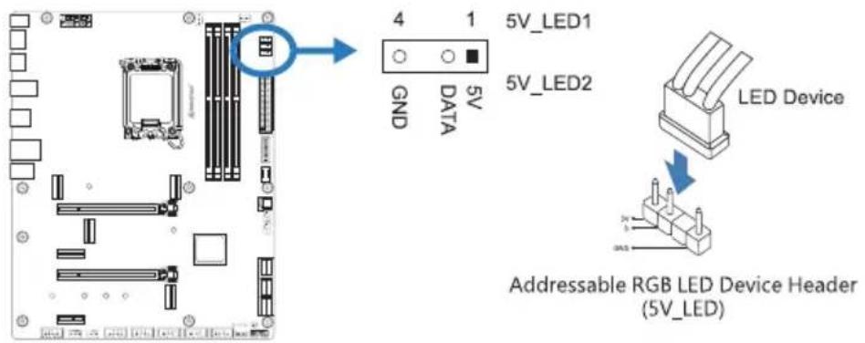 4 1 5V_LED1 5V_LED2 GND DATA LED Device Addressable RGB LED Device Header (5V_LED)