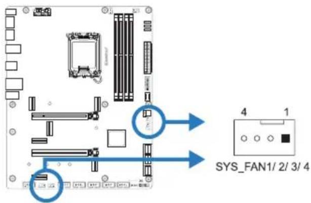 SYS_FAN1/ 2/ 3/ 4