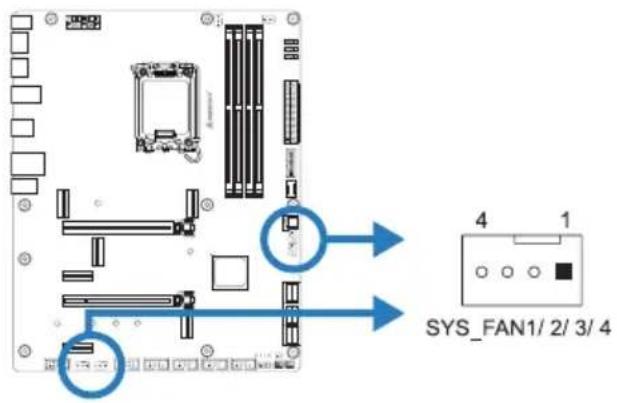 4 1 SYS_FAN1/ 2/ 3/ 4