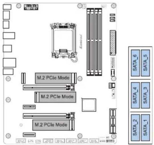 M.2 PCIe Mode M.2 PCIe Mode M.2 PCIe Mode SATA_6 SATA_5 SATA_4 SATA_3 SATA_2 SATA_1