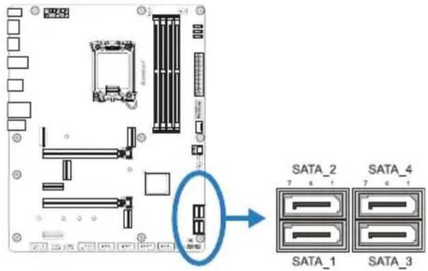 SATA_2 SATA_4 SATA_1 SATA_3