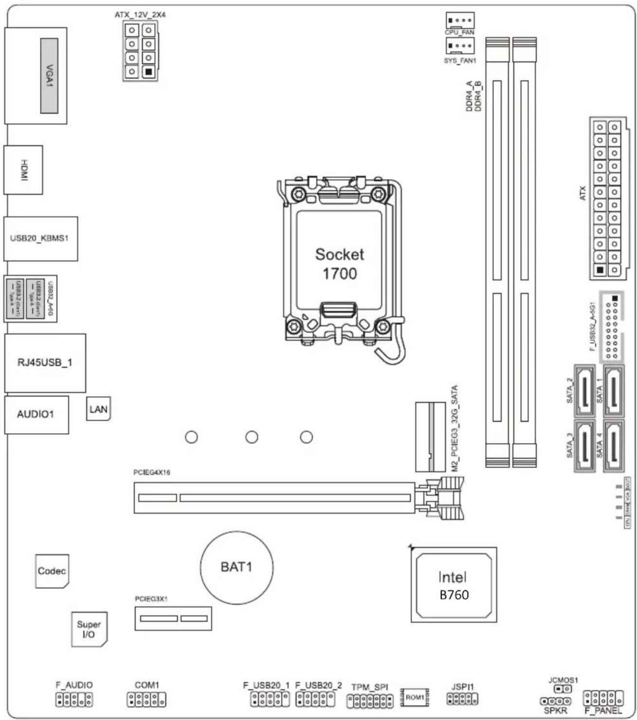 ATX_12V_2X4 VGA1 HDMI USB20_KBMS1 USB20_A-50 RJ45USB_1 AUDIO1 LAN Socket 1700 CPU_FAN SYS_FAN1 DDR4_A DDR4_B M2_PCIEG3_32G_SATA ATX F_USB32_A-SG1 SATA_2 SATA_1 SATA_3 SATA_4 PCIEG4X16 BAT1 Super I/O Intel B760 F_AUDIO COM1 F_USB20_1 F_USB20_2 TPM_SPI ROM1 JSPI1 JCMOS1 SPKR F_PANEL