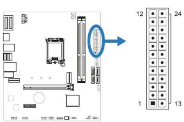 Diagram of a computer motherboard layout with labeled components and a magnified view showing pin arrangement from 1 to 24.