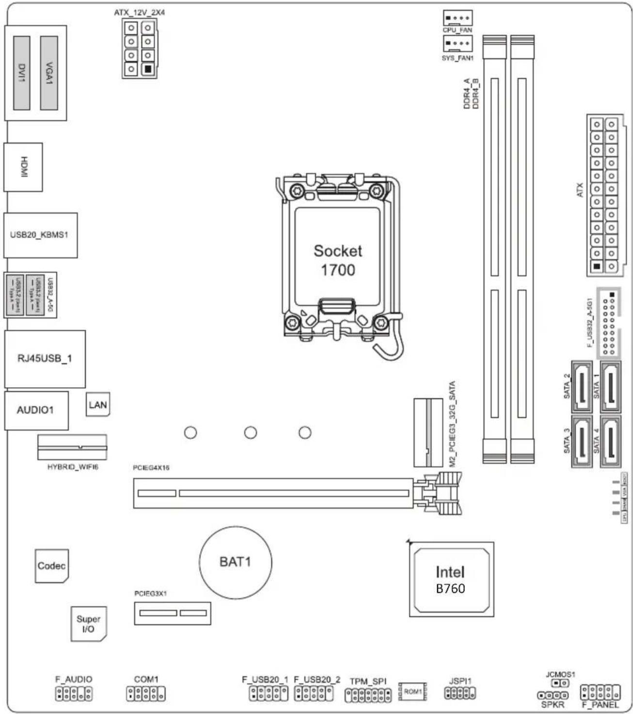 ATX_12V_2X4 CPU_FAN SYS_FAN1 DDR4_A DDR4_B ATX F_USB32_A-5G1 SATA 2 SATA 1 SATA 4 ATX Socket 1700 M2_PCIEG3_32G_SATA PCIEG4X15 BAT1 Intel B760 Super I/O CODEC HYBRID_WIFI6 AUDIO1 LAN USB20_KBMS1 USB20_1/VGA1 VGA1 HDMI USB20_KBMS1 USB20_1/VGA1 VGA1 F_AUDIO COM1 F_USB20_1 F_USB20_2 TPM_SPI ROM1 JSPI1 JCMOS1 SPKR F_PANEL