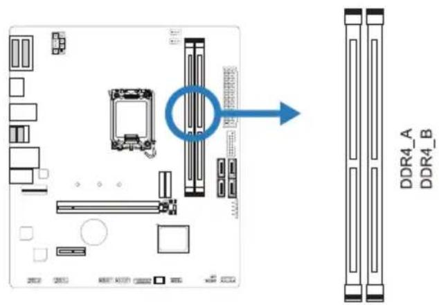 DDR4_A DDR4_B