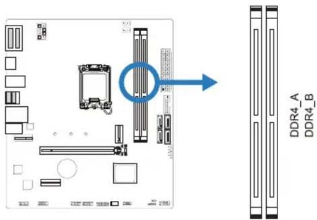 DDR4_A DDR4_B