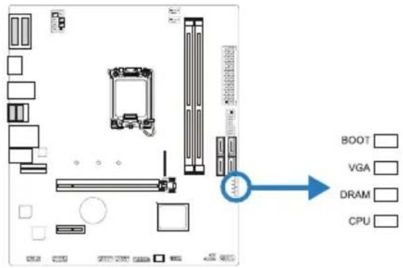 BOOT VGA DRAM CPU