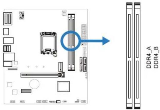 DDR4_A DDR4_B