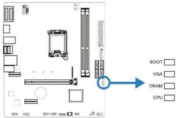 BIOSTAR B760MX2-E D4 - Debug LED: 檢測LED指示燈 - 1
