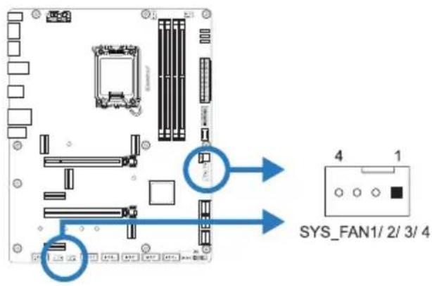SYS_FAN1/ 2/ 3/ 4