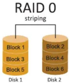 BIOSTAR B760A-Silver - RAID Definitions - 1