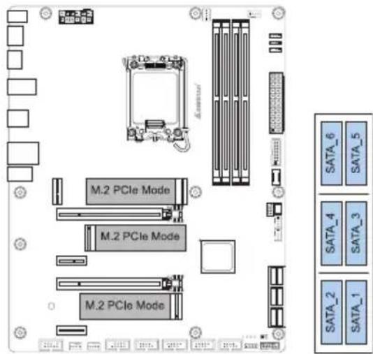 M.2 PCIe Mode M.2 PCIe Mode M.2 PCIe Mode SATA_6 SATA_5 SATA_4 SATA_3 SATA_2 SATA_1