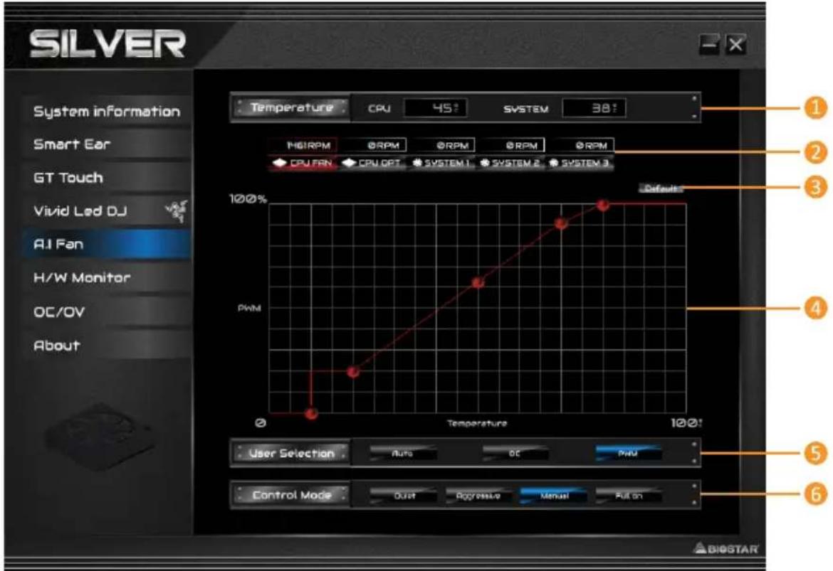 SILVER System information Smart Ear GT Touch Vivid Led DJ AI Fan H/W Monitor OC/OV About Temperature CPU 45° SYSTEM 38° MIGRPM @RPM @RPM @RPM @RPM CPU FAN CPU OPT SYSTEM 1 SYSTEM 2 SYSTEM 3 100% Default PWM 0 Temperature 100% User Selection Auto OC PDU Control Mode Dust Aggressive Manual Pull on ① ② ③ ④ ⑤ ⑥ BIOSTAR