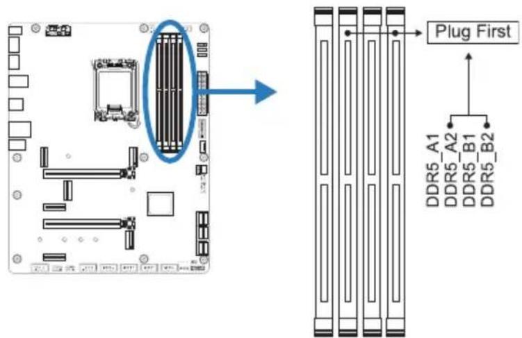 Plug First DDR5_A1 DDR5_A2 DDR5_B1 DDR5_B2
