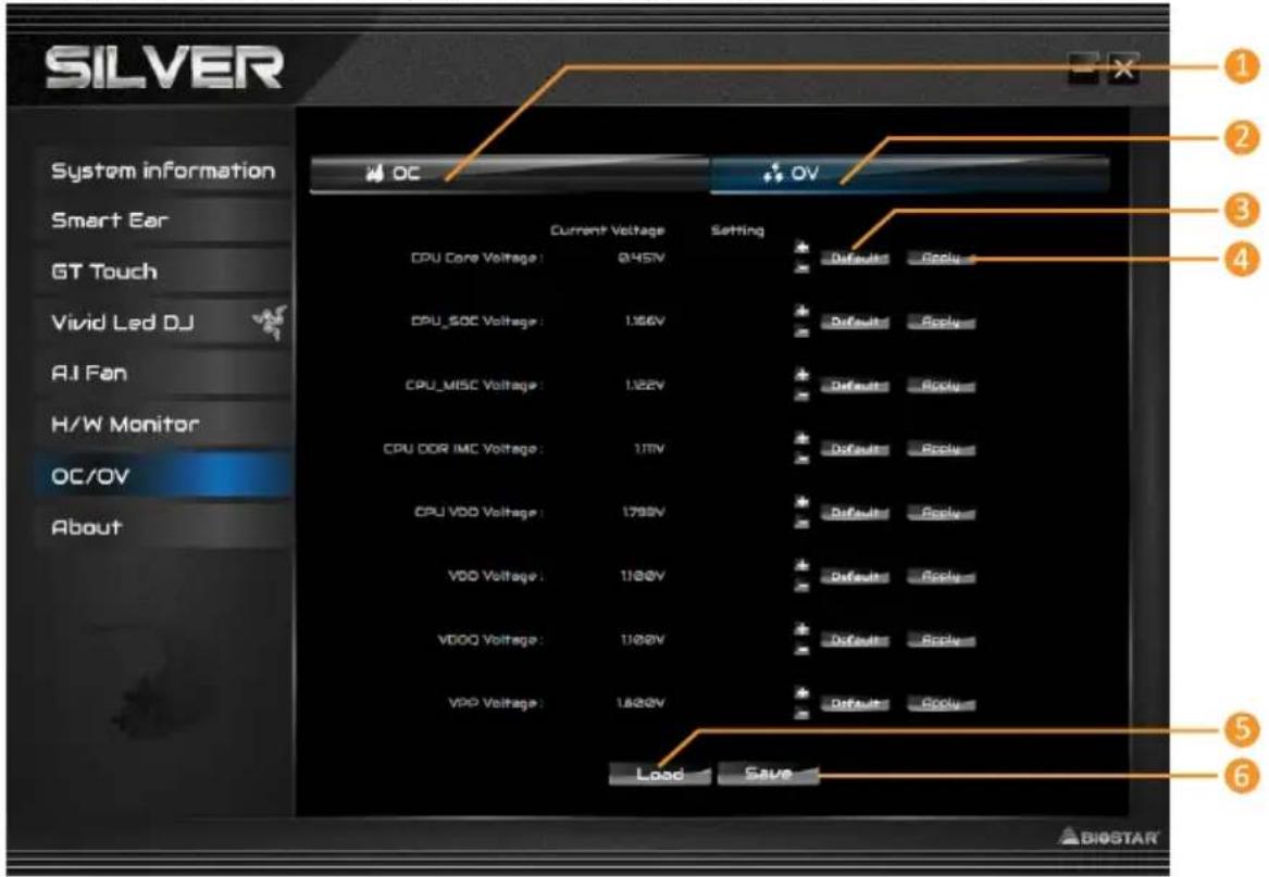 SILVER System information Smart Ear GT Touch Vivid Led DJ AJ Fan H/W Monitor OC/OV About Current Voltage Setting CPU Core Voltage: 8.45V Default Apply CPU_SOC Voltage: 1.56V Default Apply CPU_MISC Voltage: 1.22V Default Apply CPU DDR IMC Voltage: 1.11V Default Apply CPU VDD Voltage: 1.79V Default Apply VDD Voltage: 1.100V Default Apply VDDQ Voltage: 1.100V Default Apply VDD Voltage: 1.620V Default Apply Load Save ① ② ③ ④ ⑤ ⑥ BIOSTAR