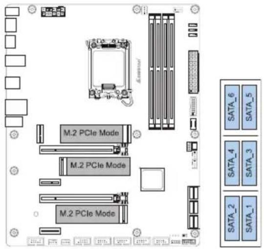 M.2 PCIe Mode M.2 PCIe Mode M.2 PCIe Mode SATA_6 SATA_5 SATA_4 SATA_3 SATA_2 SATA_1
