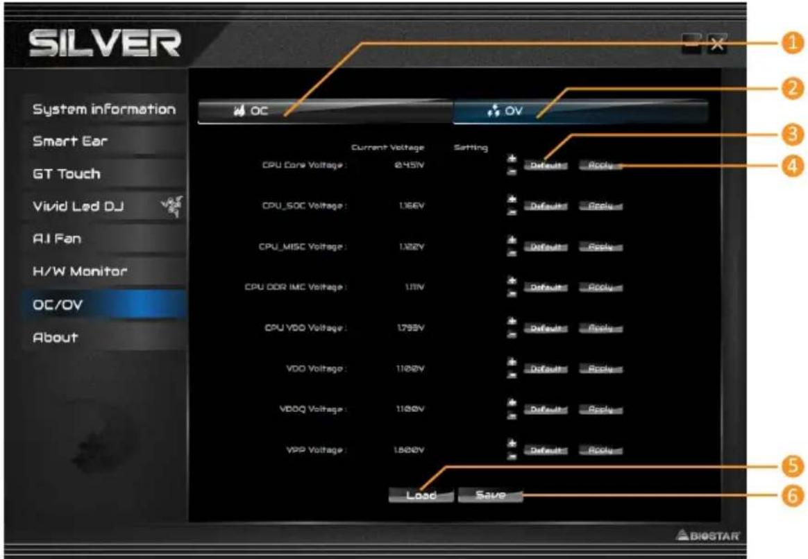 SILVER System information Smart Ear GT Touch Vivid Led DJ AI Fan H/W Monitor OC/OV About Current Voltage Setting CPU Core Voltage : 2.45V Default Apply CPU_SOC Voltage : 1.86V Default Apply CPU_MISC Voltage : 1.32V Default Apply CPU DDR IMC Voltage : 1.1V Default Apply CPU VDD Voltage : 1.79V Default Apply VDD Voltage : 1.100V Default Apply VDDQ Voltage : 1.100V Default Apply VPP Voltage : 1.800V Default Apply Load Save ① ② ③ ④ ⑤ ⑥ ▲ BIOSTAR