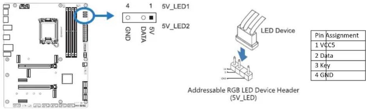 5V_LED1 5V_LED2 GND DATA 4 1 LED Device Addressable RGB LED Device Header (5V_LED) Pin Assignment 1 VCC5 2 Data 3 Key 4 GND