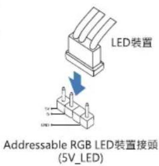 LED装置 Addressable RGB LED装置接頭 (5V_LED)