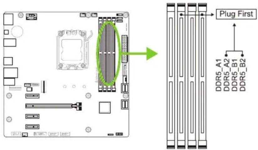 Plug First DDR5_A1 DDR5_A2 DDR5_B1 DDR5_B2