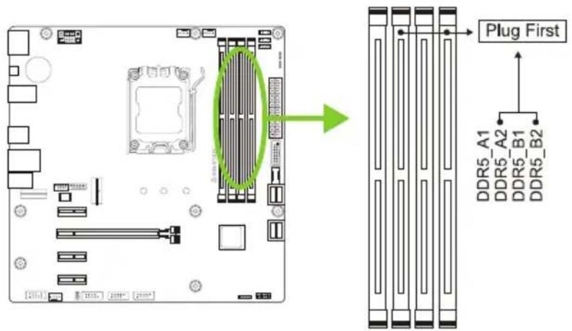 Plug First DDR5_A1 DDR5_A2 DDR5_B1 DDR5_B2