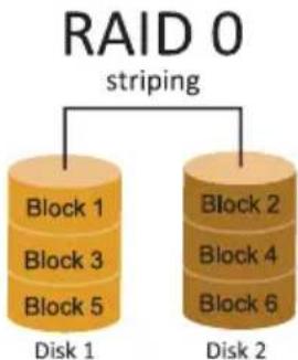 BIOSTAR A620MP-E PRO - RAID Definitions - 1