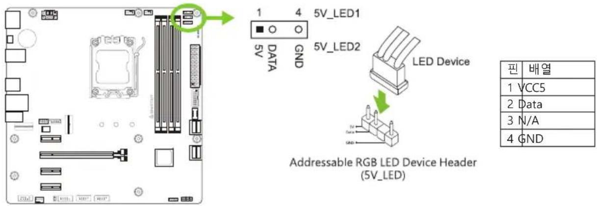 1 4 5V_LED1 5V_LED2 5V_DATA GND LED Device Addressable RGB LED Device Header (5V_LED) 핀 배열 1 VCC5 2 Data 3 N/A 4 GND