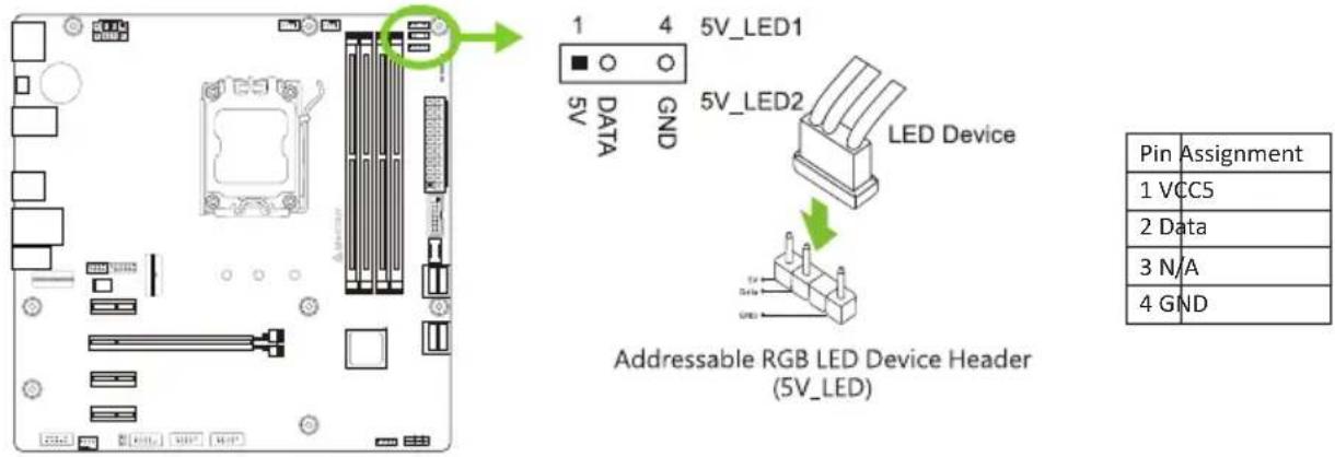 1 4 5V_LED1 5V_LED2 LED Device Addressable RGB LED Device Header (5V_LED) Pin Assignment 1 VCC5 2 Data 3 N/A 4 GND