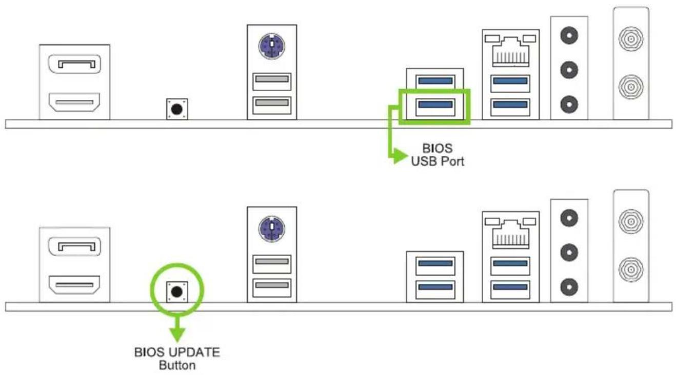 BIOS USB Port BIOS UPDATE Button