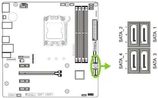 Diagram of a computer motherboard showing CPU socket, RAM slots, and SATA connectors with labeled pins