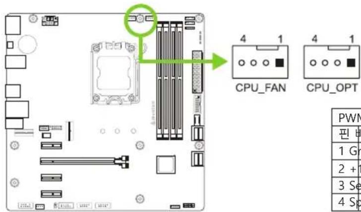4 1 CPU_FAN 4 1 CPU_OPT PWM 핀 비 1 Gr 2 +1 3 Se 4 Sp